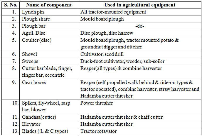 pt-lesson-23-critical-components-and-their-selection